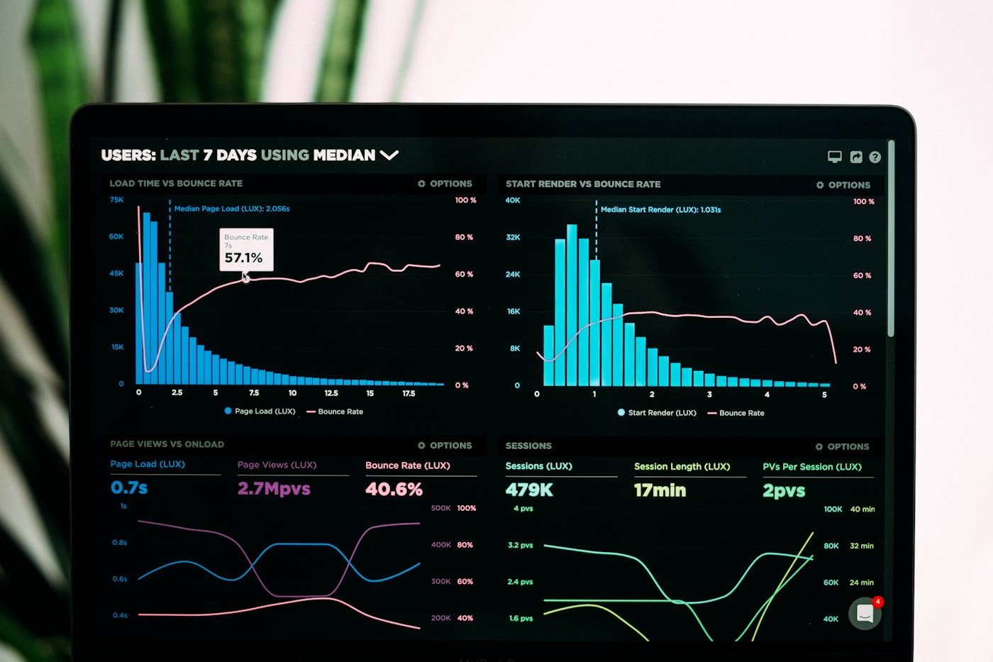 A revenue team mapping out buying signals together in a modern office